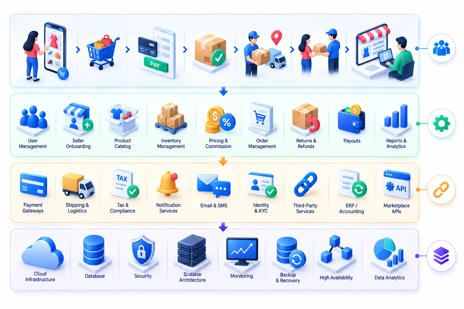 Finance Technology Ecosystem Illustration
