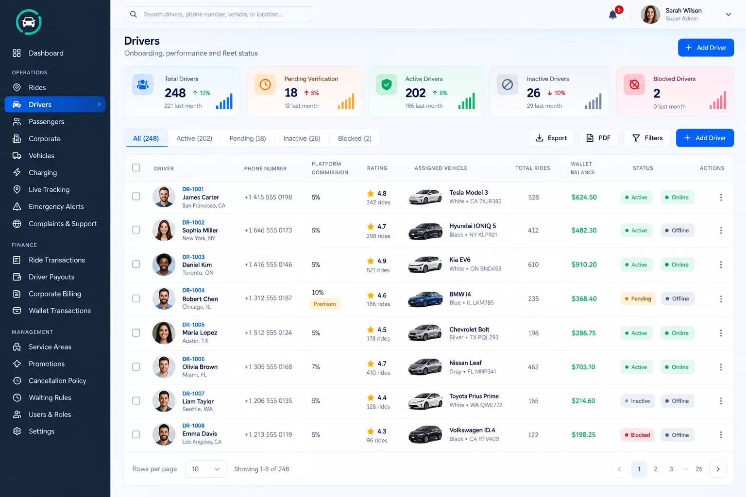 Biometric Identity Log Dashboard