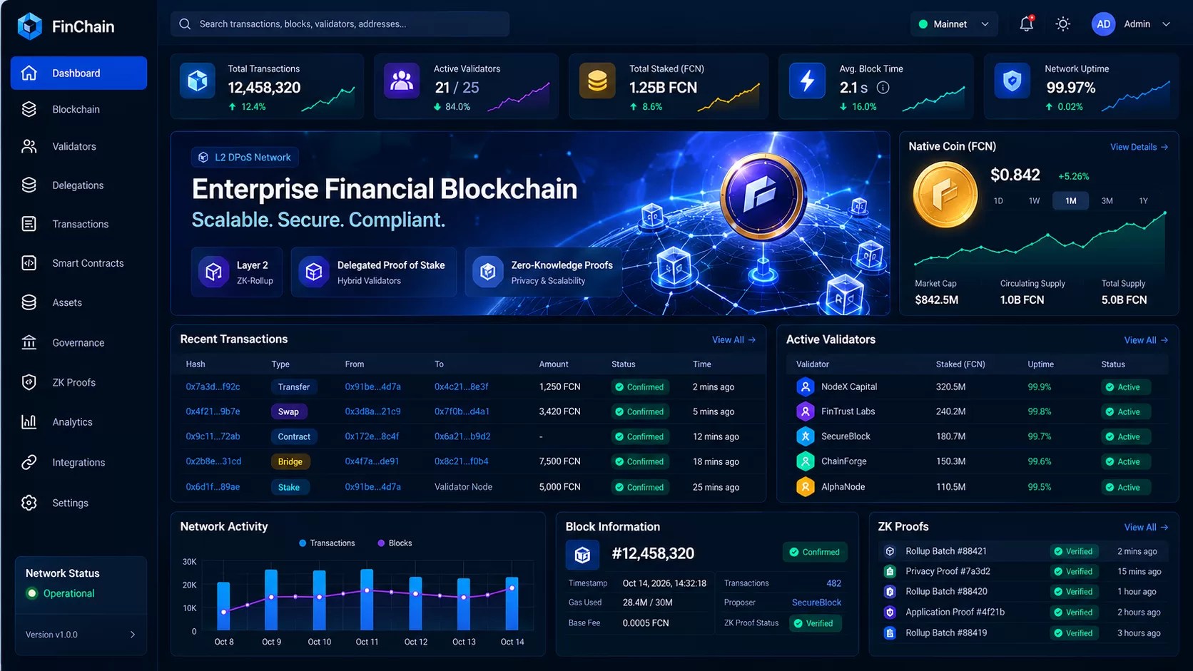 FinChain Blockchain Analytics Dashboard