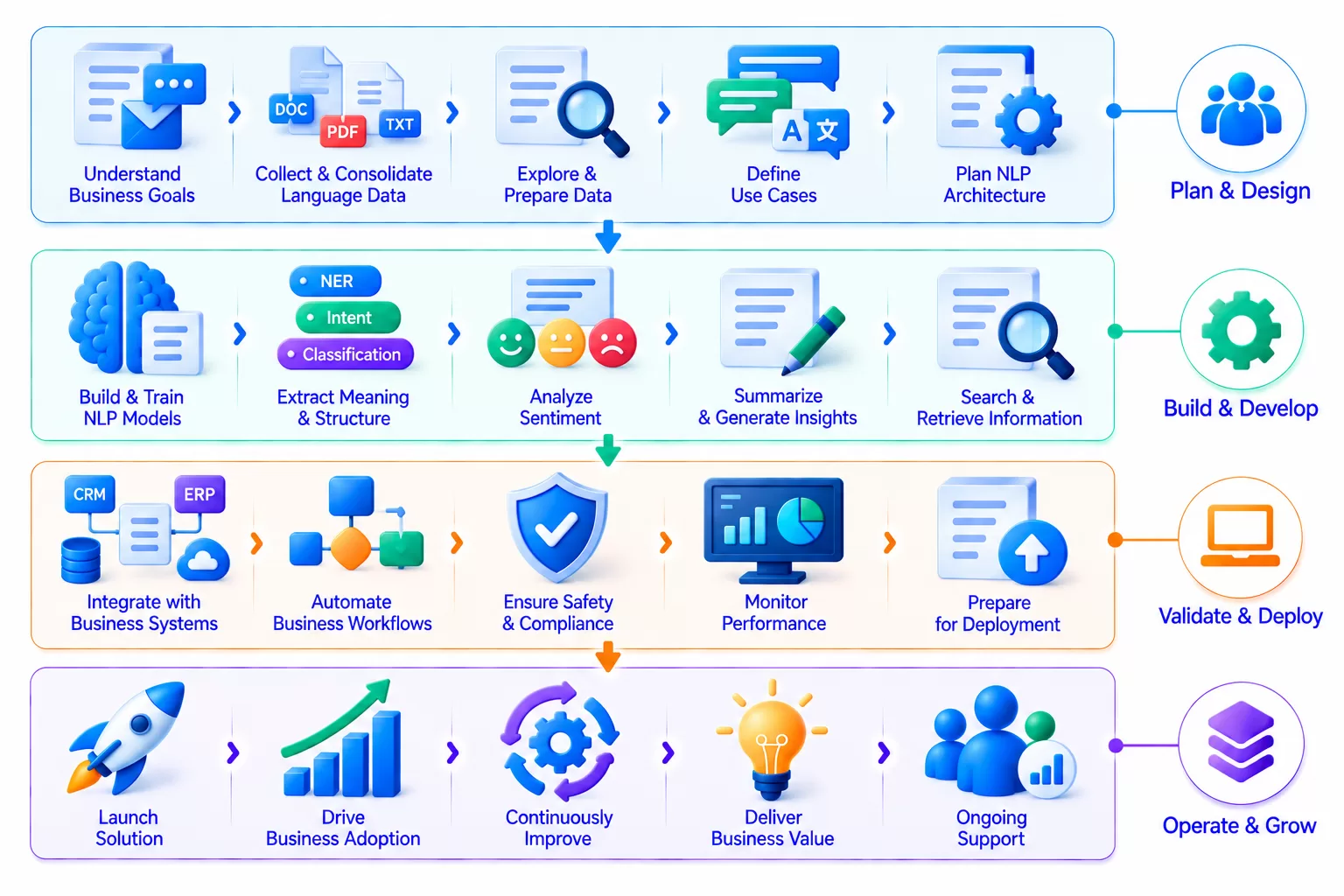 Finance Technology Ecosystem Illustration