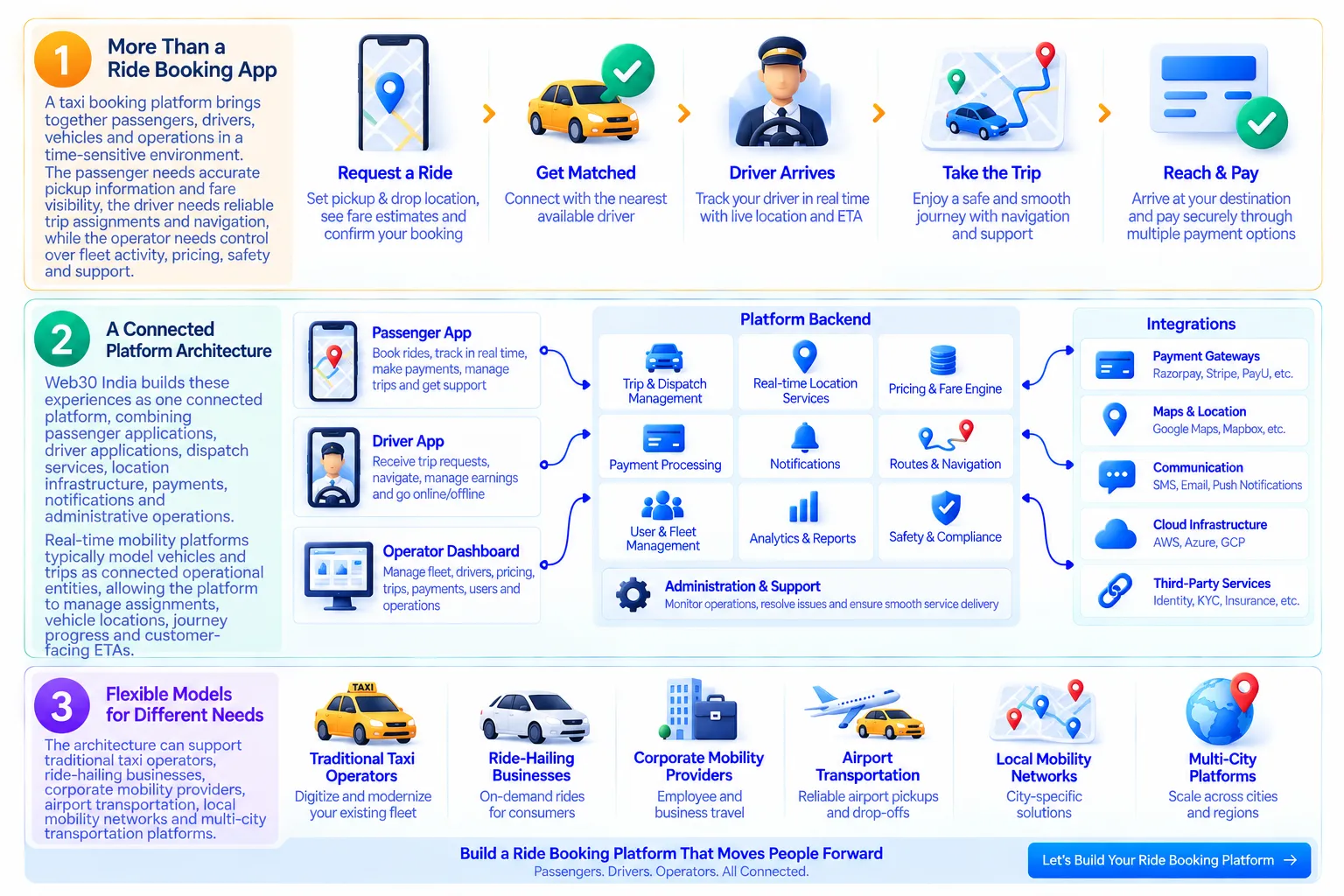 Finance Technology Ecosystem Illustration