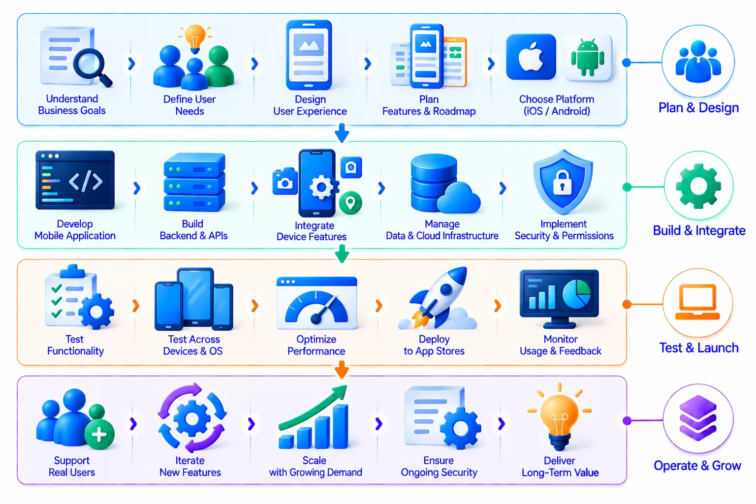 Finance Technology Ecosystem Illustration