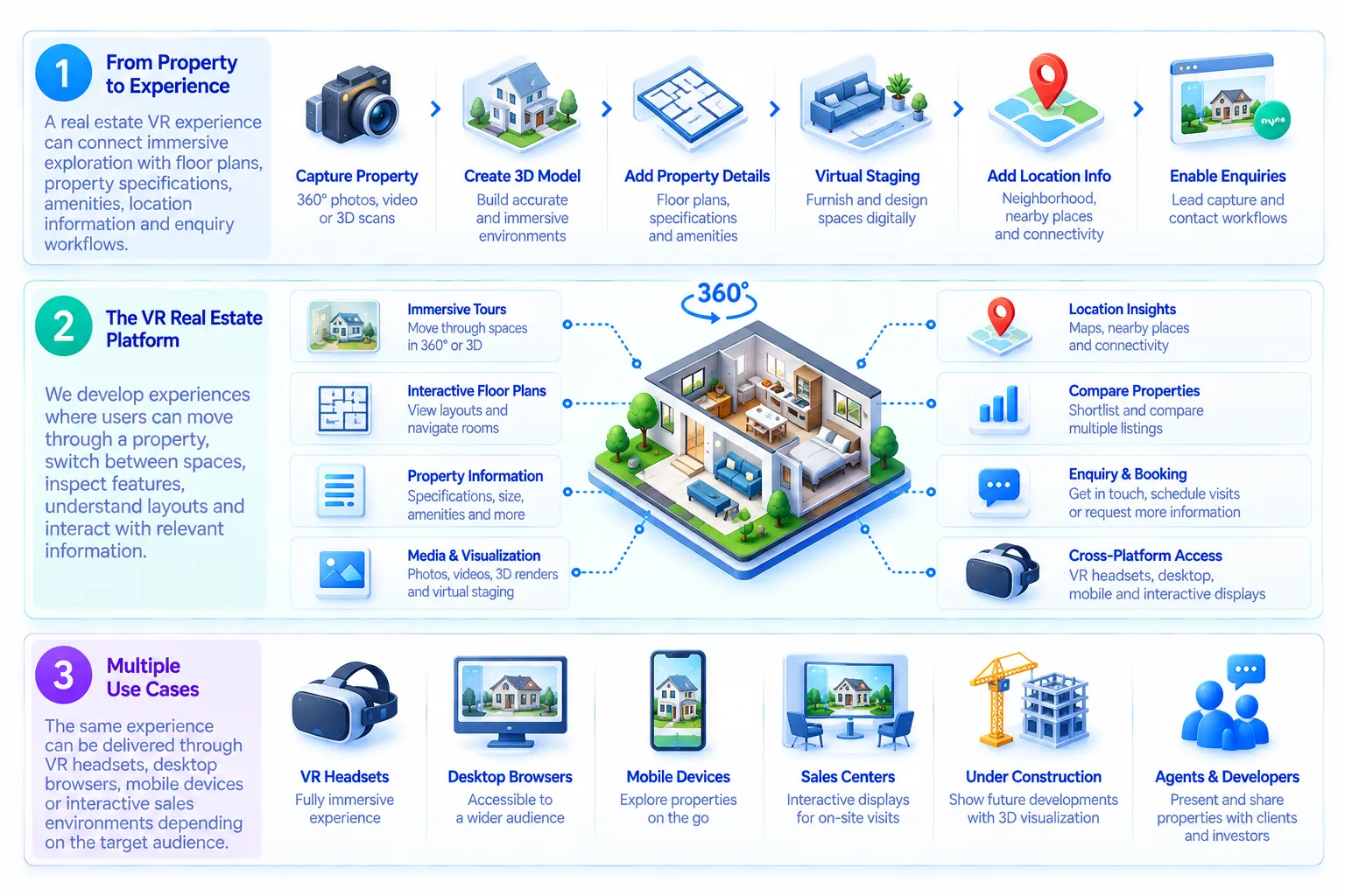 Finance Technology Ecosystem Illustration
