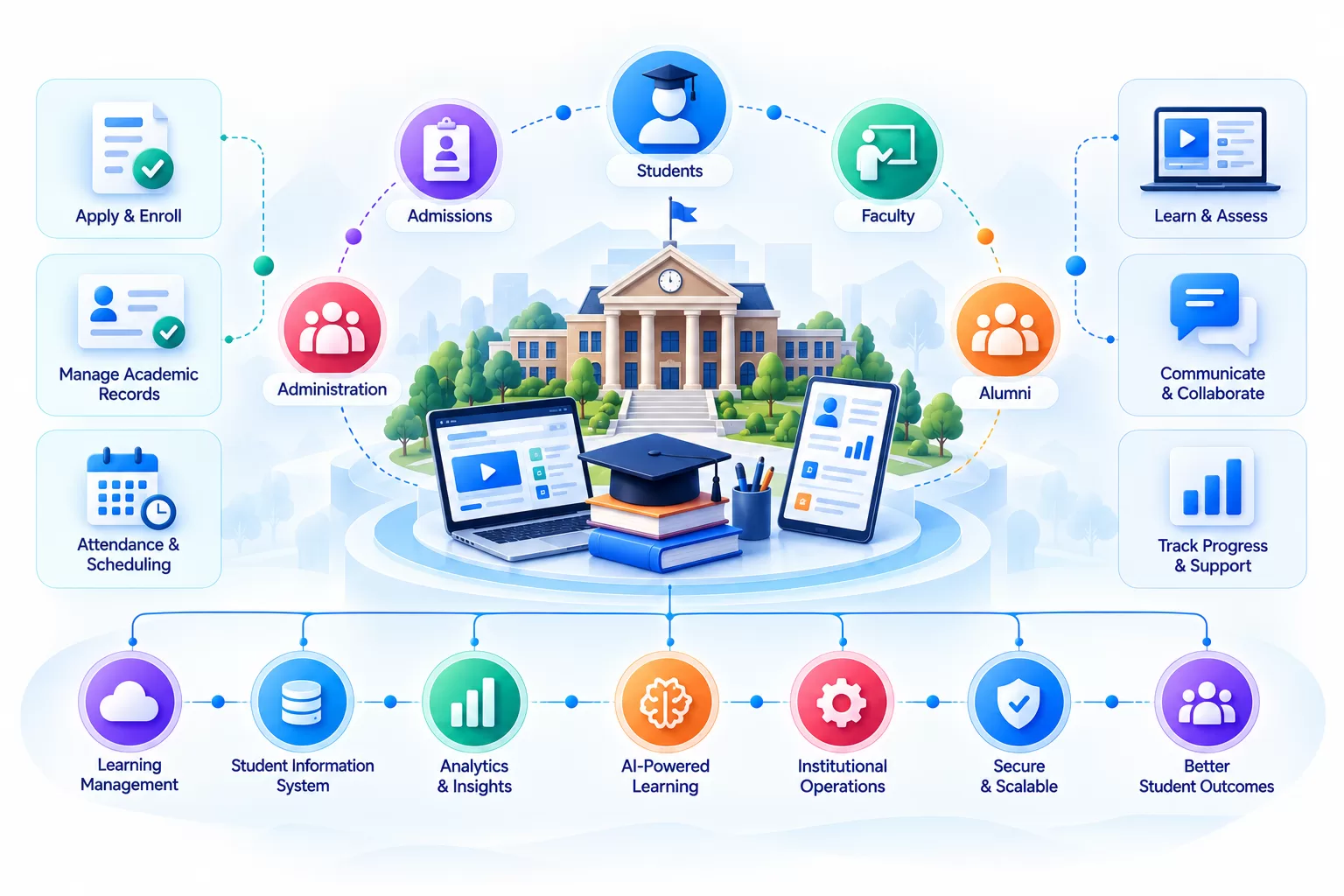 Finance Technology Ecosystem Illustration