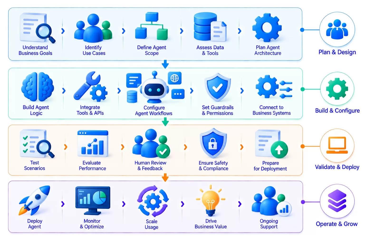 Finance Technology Ecosystem Illustration
