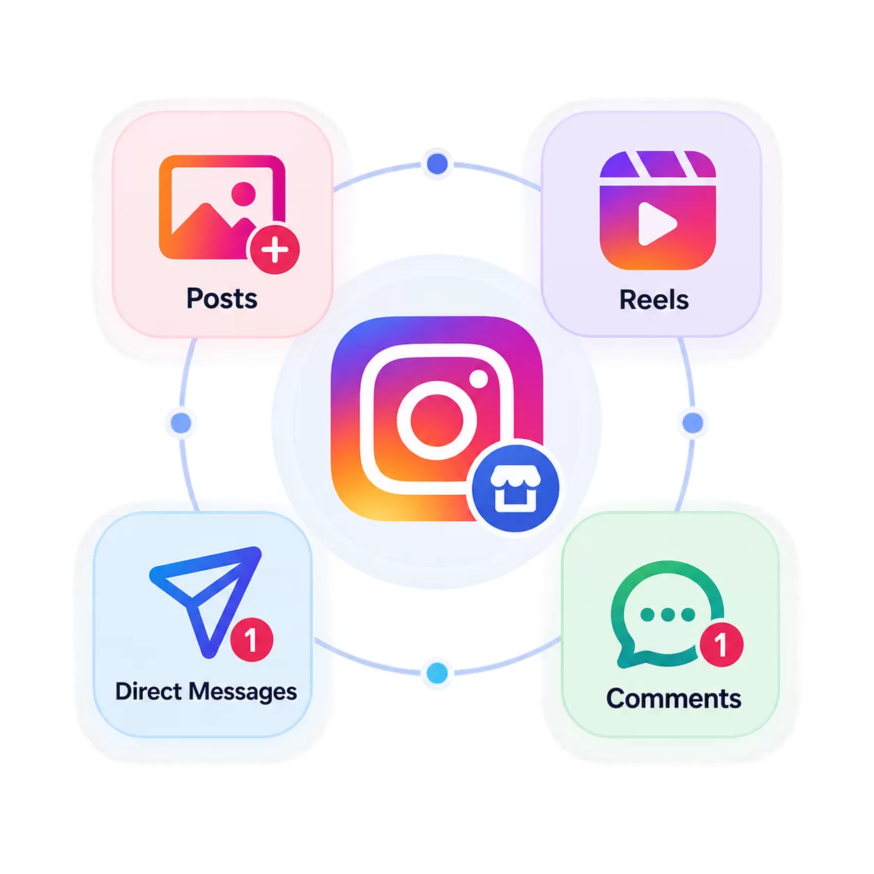 Instagram Business Account integration for posts