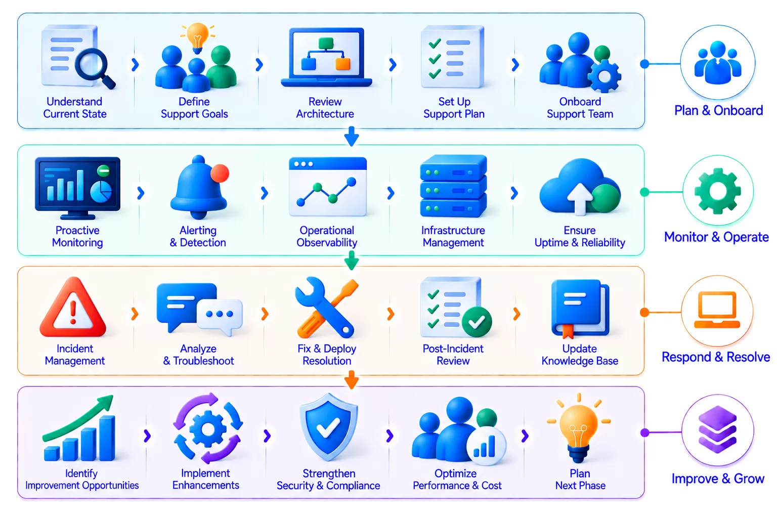 Finance Technology Ecosystem Illustration