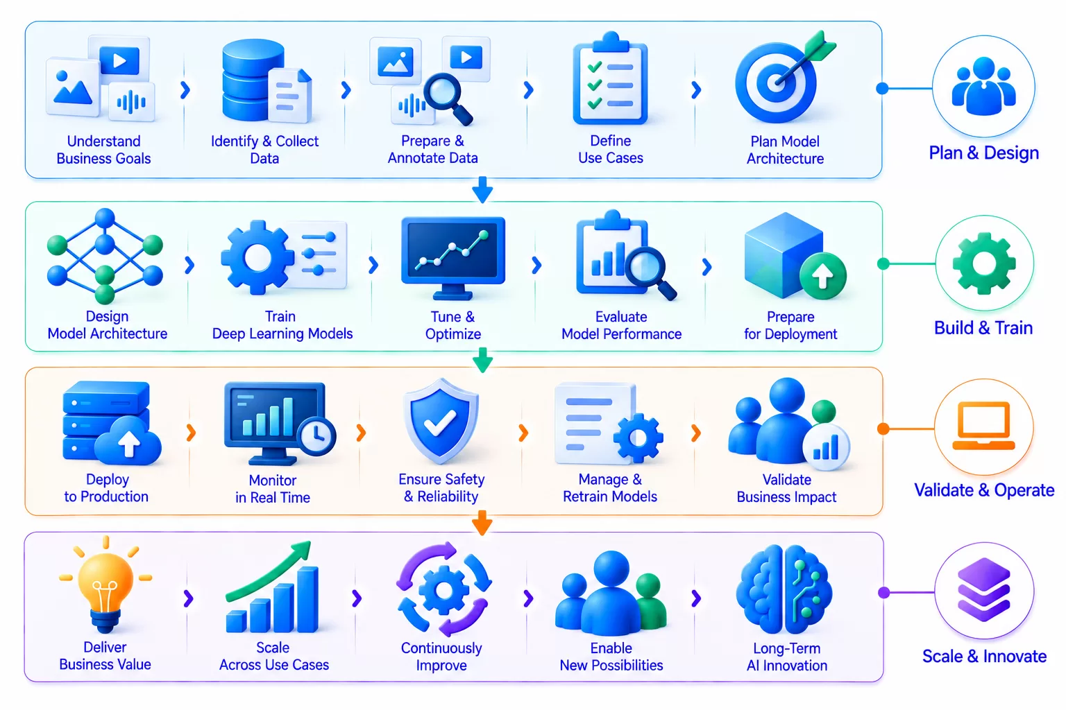 Finance Technology Ecosystem Illustration