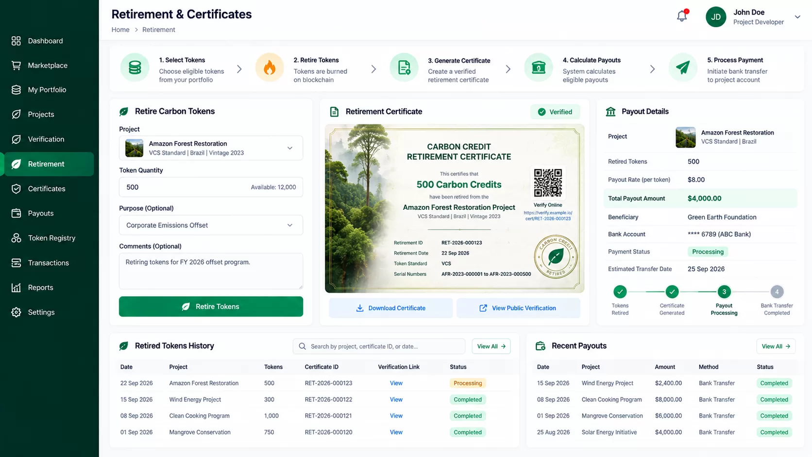 Certificates